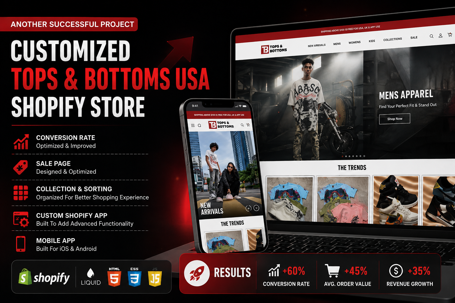 Tops and Bottoms USA Shopify customization case study